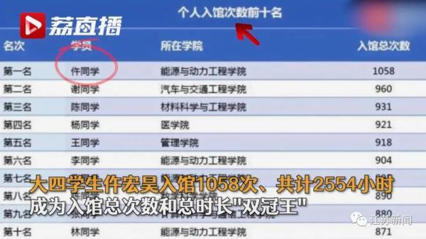 一年有多少个小时，一年有多少时间（大四男生一年有2554个小时泡在图书馆）