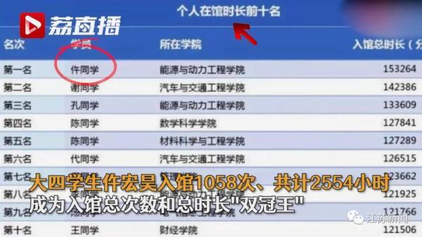 一年有多少个小时，一年有多少时间（大四男生一年有2554个小时泡在图书馆）