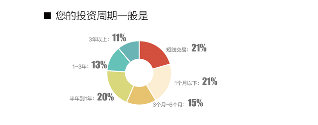 腾讯理财通可靠吗安全吗，微信里面的理财通是腾讯公司的吗（年轻人的理财心态，悄然变了）