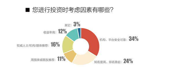 腾讯理财通可靠吗安全吗，微信里面的理财通是腾讯公司的吗（年轻人的理财心态，悄然变了）