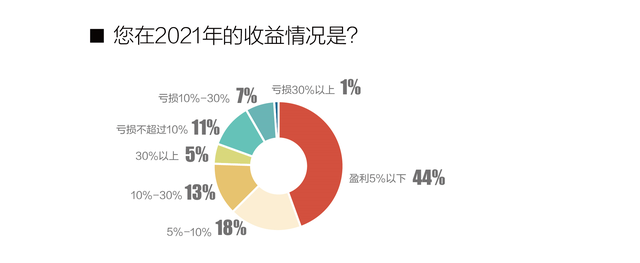 腾讯理财通可靠吗安全吗，微信里面的理财通是腾讯公司的吗（年轻人的理财心态，悄然变了）