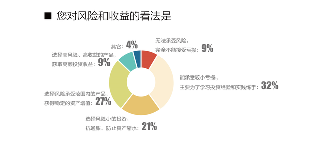 腾讯理财通可靠吗安全吗，微信里面的理财通是腾讯公司的吗（年轻人的理财心态，悄然变了）