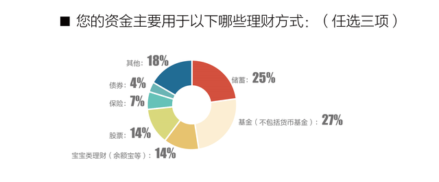 腾讯理财通可靠吗安全吗，微信里面的理财通是腾讯公司的吗（年轻人的理财心态，悄然变了）