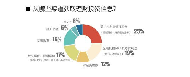 腾讯理财通可靠吗安全吗，微信里面的理财通是腾讯公司的吗（年轻人的理财心态，悄然变了）