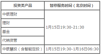 中国银行网上银行基金怎么赎回啊，中国银行网上银行基金怎么赎回啊多久到账？