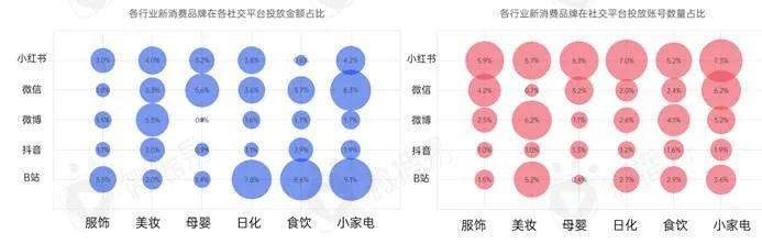 kol推广怎么做（KOL营销的六大成功定律解析）