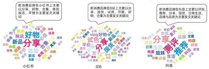 kol推广怎么做（KOL营销的六大成功定律解析）