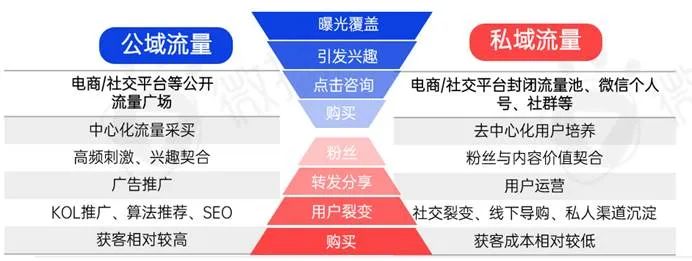 kol推广怎么做（KOL营销的六大成功定律解析）