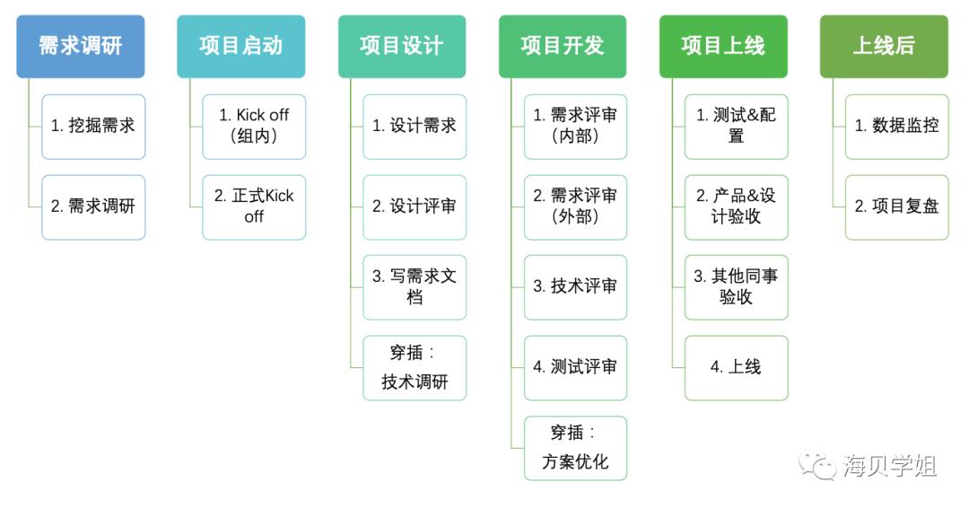 项目需求分析怎么做（三步做好需求分析）