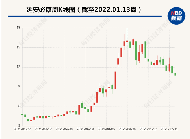 股票什么情况下会被st，股票被st的原因是什么（三个月3倍“大牛股”可能被ST）