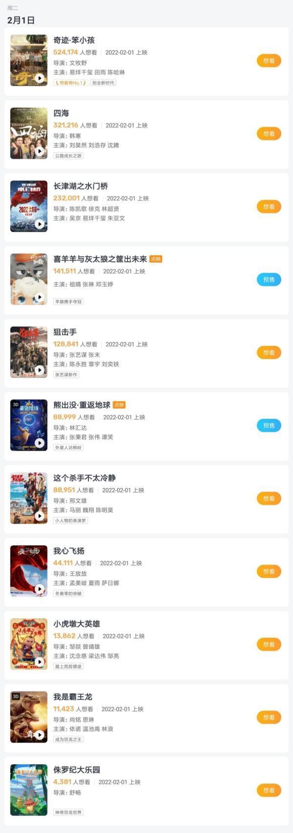 2019春节档电影，2019贺岁电影大盘点（2022春节档已有11部电影）