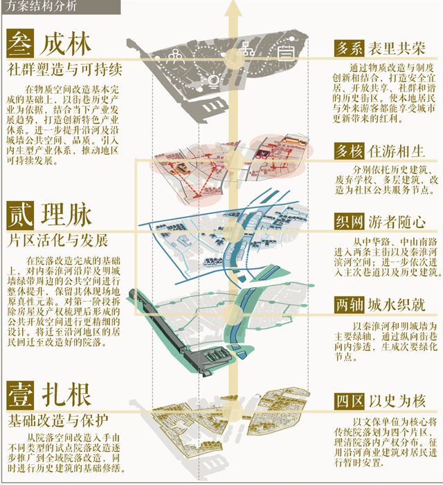 理脉，脉脉员工待遇怎么样（首届大学生国土空间规划设计赛作品展）