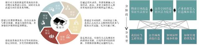 理脉，脉脉员工待遇怎么样（首届大学生国土空间规划设计赛作品展）