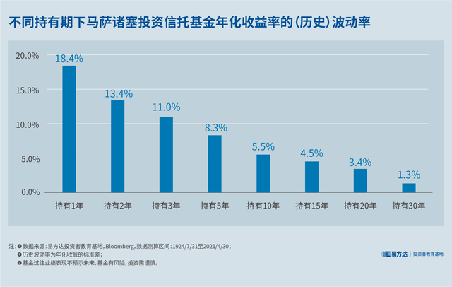 年化收益率怎么算，理财年化收益率怎么算（如何平滑收益率波动）