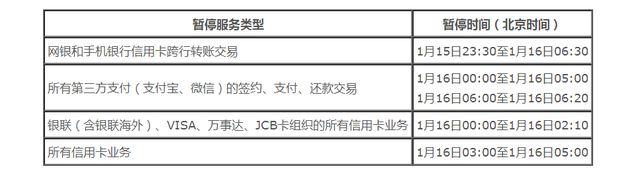 中國銀行:關於1月15-16日系統升級暫停部分信用卡服務的公告