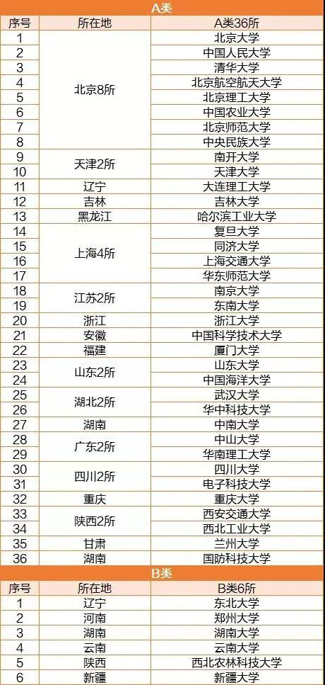 985是什么意思，985大学是什么意思解释一下（211究竟啥意思）