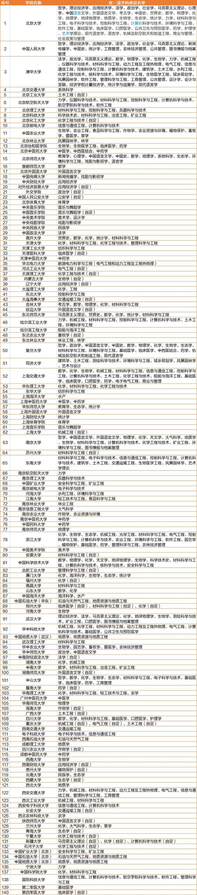 985是什么意思，985大学是什么意思解释一下（211究竟啥意思）