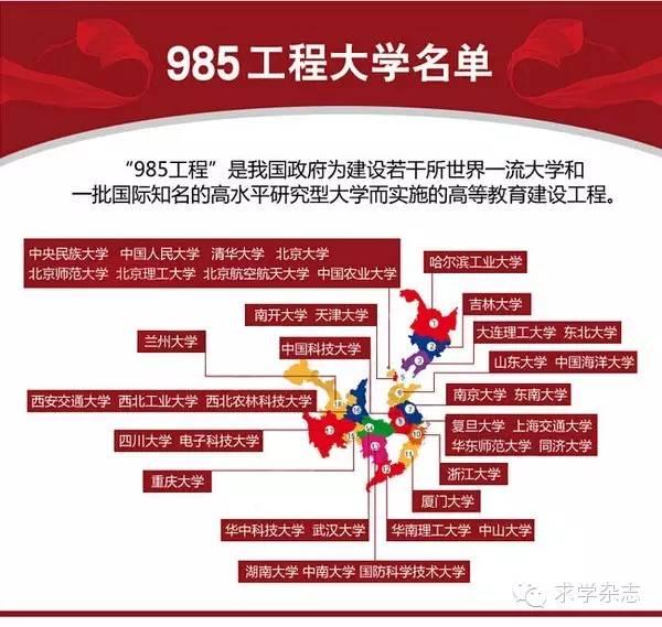 985是什么意思，985大学是什么意思解释一下（211究竟啥意思）