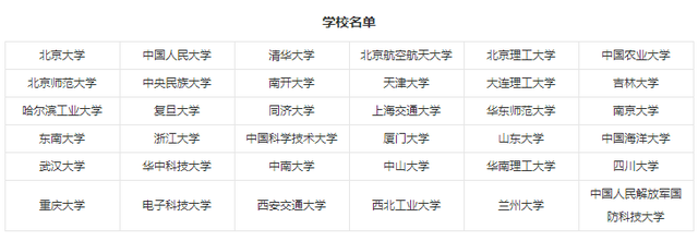 985是什么意思，985大学是什么意思解释一下（211究竟啥意思）