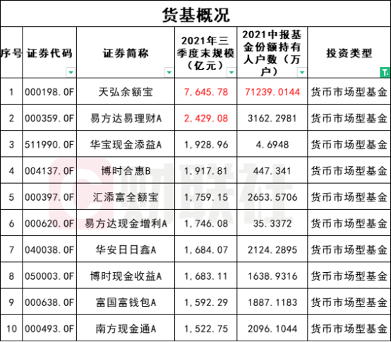 余额宝 天弘基金，余额宝天弘基金没有了怎么回事（余额宝、易理财或纳入监管范畴）