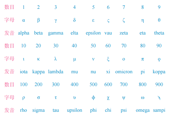 罗马数字怎么写，10用罗马数字怎么写（阿拉伯数字、野兽数及罗马数字）