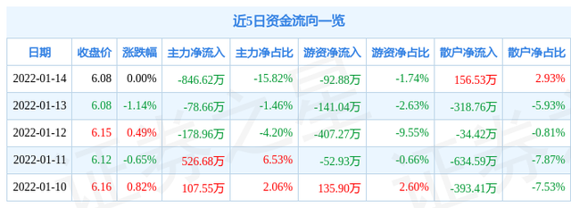 旷达科技股票，旷达科技有多少股本（0025161月17日10点8分封涨停板）