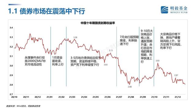 基金投資策略論文，基金投資策略論文題目？