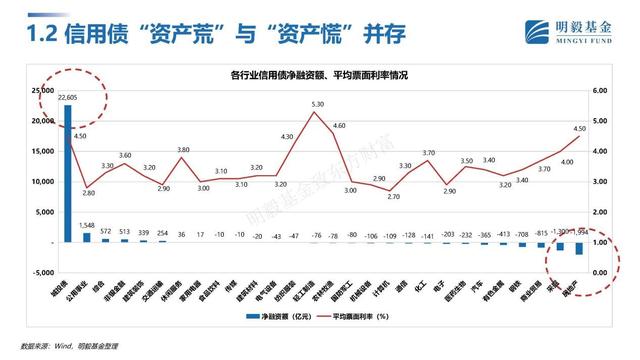 基金選擇策略分析論文怎么寫，基金選擇策略分析論文怎么寫的？