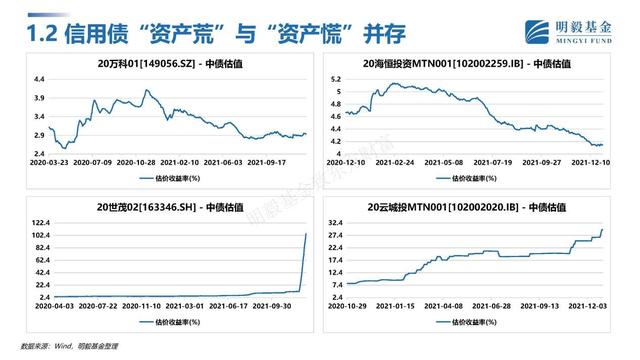 基金投资策略论文，基金投资策略论文题目？