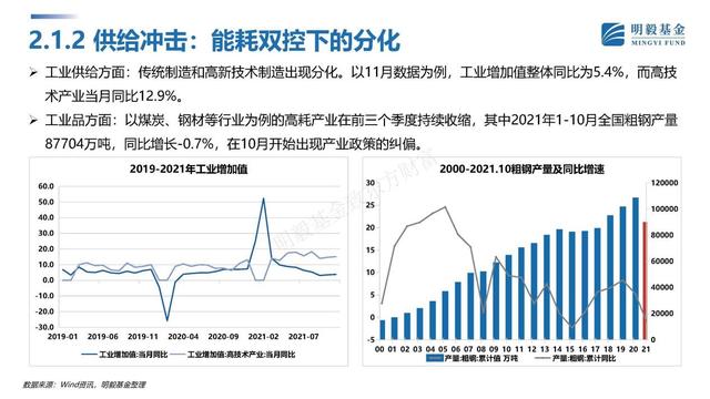 基金投資策略論文，基金投資策略論文題目？