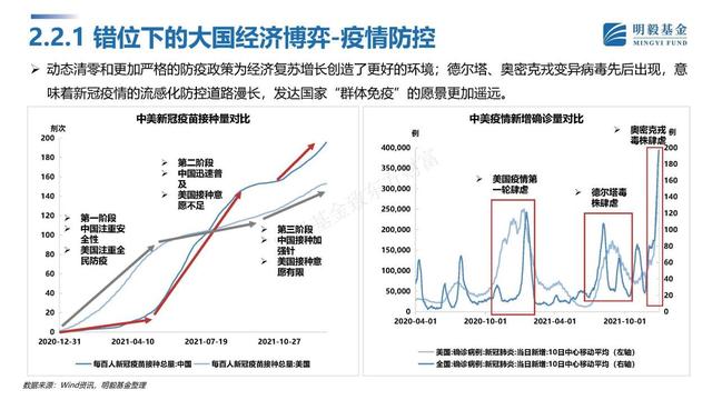 基金投資策略論文，基金投資策略論文題目？