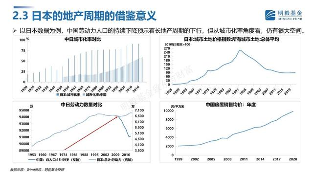 基金投资策略论文，基金投资策略论文题目？