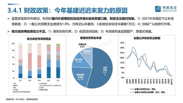 基金投资策略论文，基金投资策略论文题目？