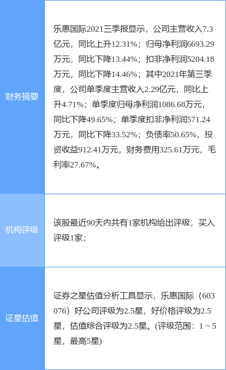 乐惠国际股票，乐惠国际股票价格是多少（浙商证券一个月前给出“买入”评级）