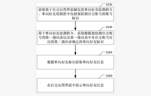 怎么批量删除朋友圈(如何清空朋友圈里的所有内容)