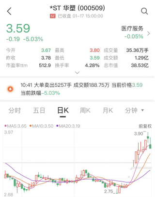 股票摘帽后会涨吗，股票摘帽后会涨吗知乎（半个多月股价大涨37%）