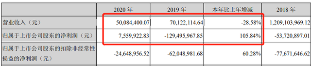 股票摘帽后会涨吗，股票摘帽后会涨吗知乎（半个多月股价大涨37%）