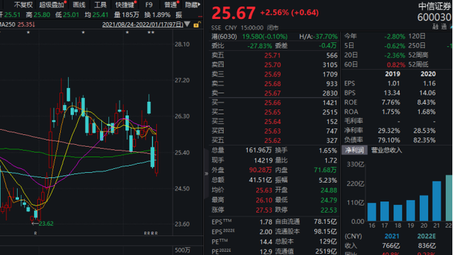 股票撤单需要手续费吗，撤单收费吗（操作不当将亏近6%）