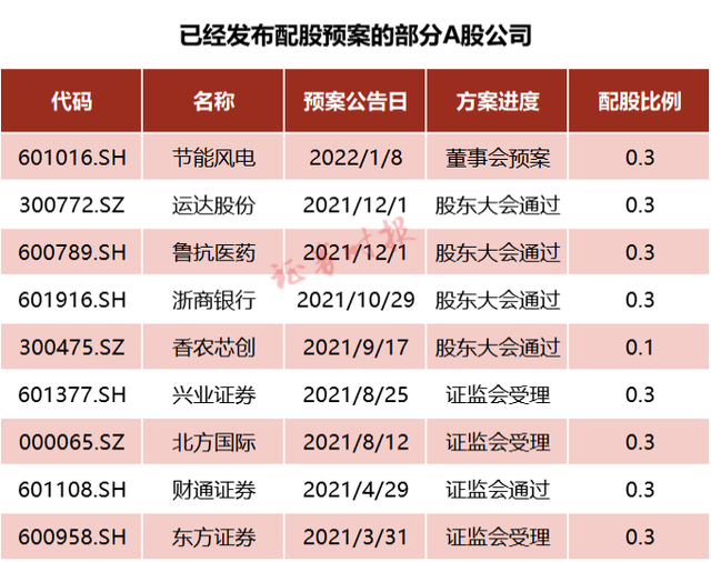 股票撤单需要手续费吗，撤单收费吗（操作不当将亏近6%）