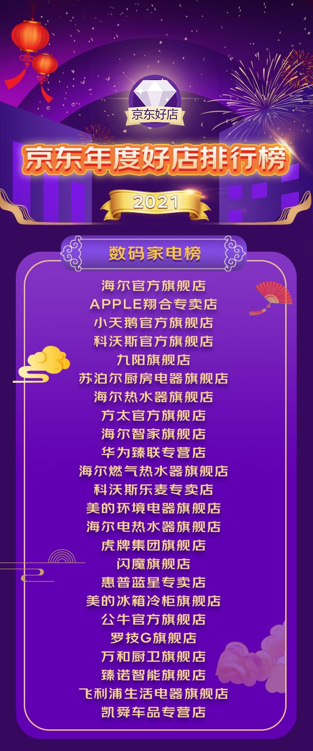 京东好店和京东自营有什么区别，淘宝和京东谁好（京东“年度好店”百强出炉）