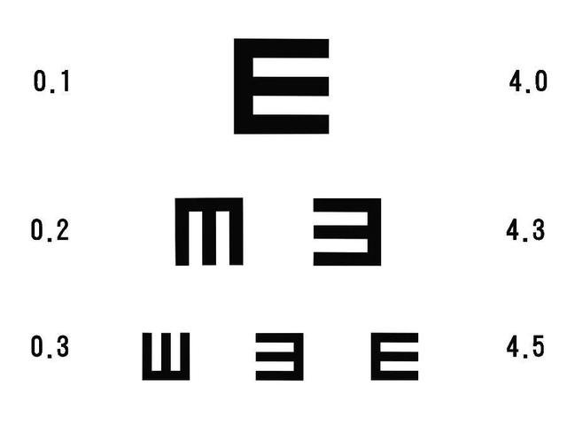 国际标准视力表，国际标准视力表是怎样的（突击检查，你能看到第几行）