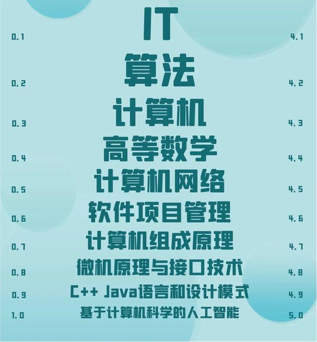 国际标准视力表，国际标准视力表是怎样的（突击检查，你能看到第几行）