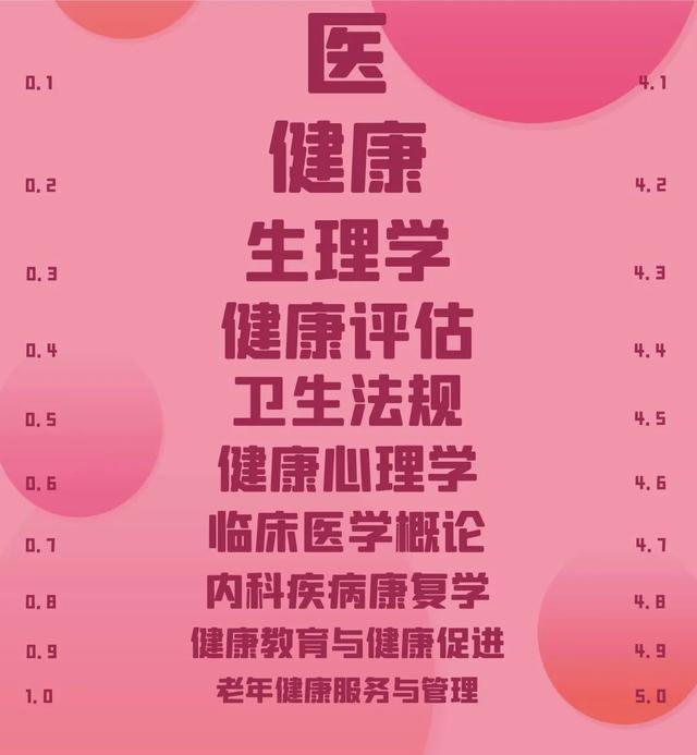 国际标准视力表，国际标准视力表是怎样的（突击检查，你能看到第几行）