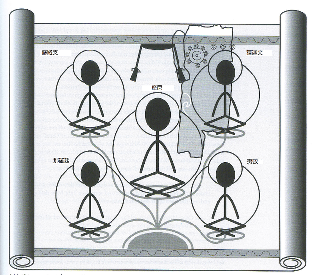怎么把软件从c盘移到d盘，C盘软件搬家到D盘等其他盘的方法（汪娟：摩尼教五佛与密教五佛）
