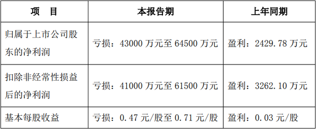 星期六女鞋品牌，星期六女鞋旗下有几个女鞋牌子（有贾乃亮、娄艺潇等主播的星期六）