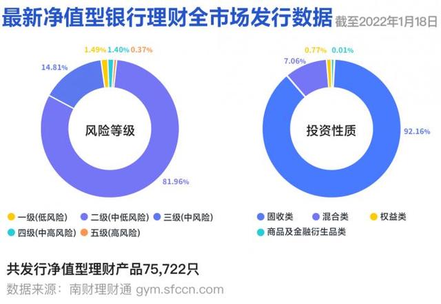 工银货币基金（工行一现金类产品半年内规模缩水超6成丨机警理财日报）