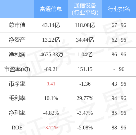 000836股票，富通鑫茂股票代码是多少（0008361月19日13点19分封跌停板）