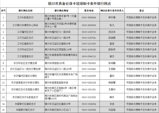 银行卡丢了可以异地补卡吗，信用卡丢失怎么补办最方便（全市6家银行可办理社保卡省内异地补卡）