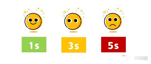 min是什么意思时间单位，min表示什么时间单位（5000字详解性能需求）