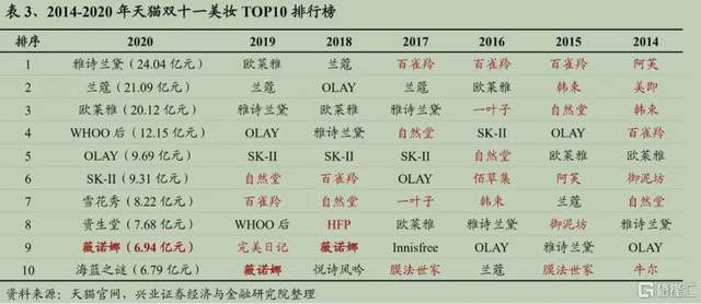韩束化妆品(韩束为什么在超市下架)